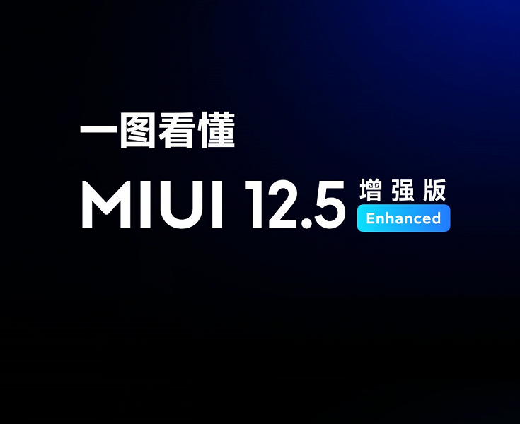 Redmi Note 9 Pro 5G и Redmi Note 10 5G получили улучшенную MIUI 12.5